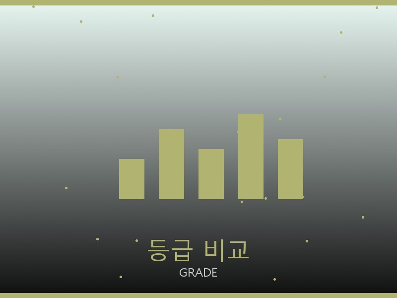 모자 레플리카 등급 기준 비교